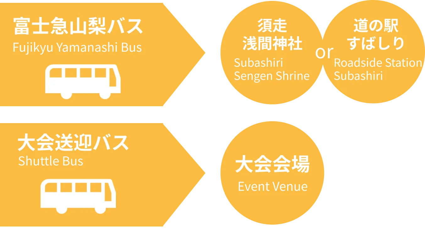 バスで大会会場へ